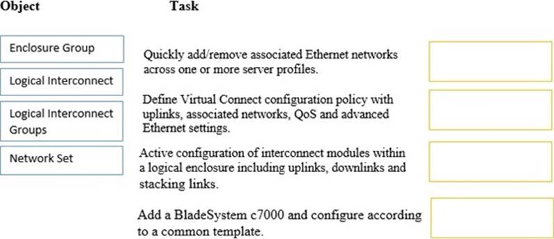 HPE2-B02 Prüfungsvorbereitung